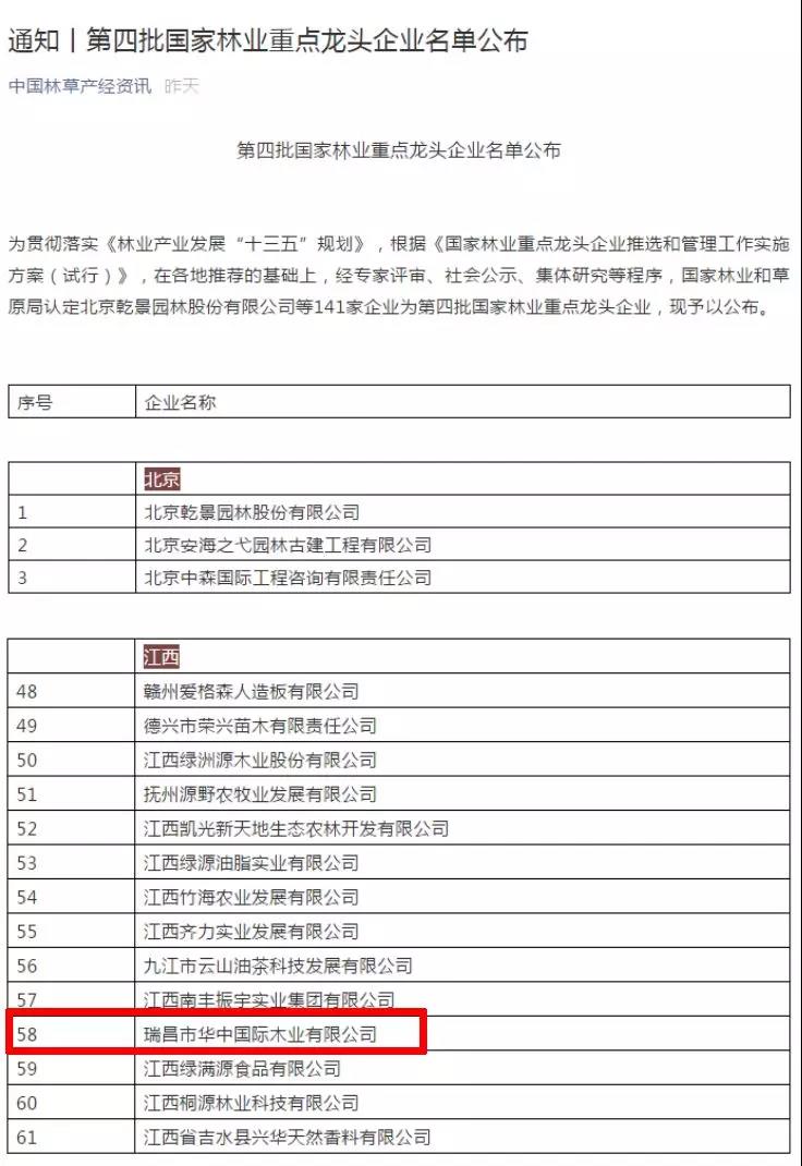 熱烈慶祝瑞昌市華中國際木業(yè)有限公司榮獲國家林業(yè)重點龍頭企業(yè)